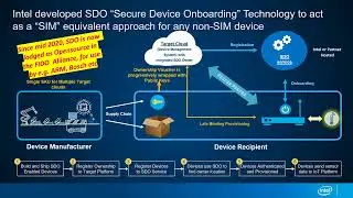 DBM Consortium enabling Smart Anything as a service