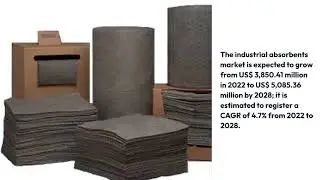 Industrial Absorbents Market Size  to Reach $5,085.36 Million by 2028 | Dynamics and Growth Pattern