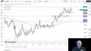 USD/JPY Analysis: US Dollar Bounces on Friday