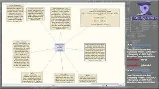 07/06/2021 - Designing a LGBT SciFi Novel for Camp NaNoWriMo! Part 2