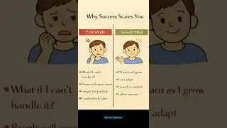 You&rsquo;re Afraid to Win #mindset #psychology #success #motivation #shorts