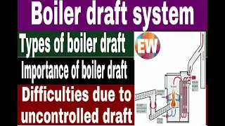 boiler draft system | engineeing world