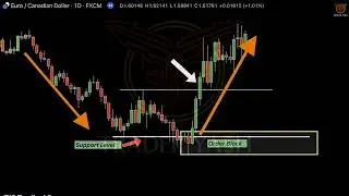 The Secret Behind Liquidity Traps &mdash; Divergence & Institutional Trading Explained | Traderyasssh #yt 