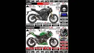 Honda cb300r или Kawasaki z300 Какой бы выбрал в качестве первого? 🤔 #байк #мотоцикл #bike #нэйкед