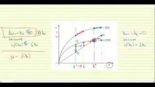 Growth 2: The Solow diagram