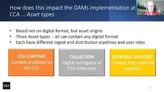 Canadian Centre for Architecture: Implementing a DAM system in a multi-faceted research institution