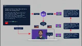 Creating Shorts from Long Form Videos | Python | Whisper | OpenAI
