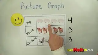 Picture Graph Lesson For Kids | Video On How To Draw Picture Graphs Using Pictures | Math Video