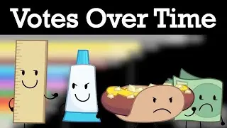 BFDIE 1 Voting Results Over Time (First 48 Hours!)