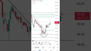 Astor Grafik Analizi - Destek ve Diren&ccedil; Seviyeleri / #Short #Shorts #Astor