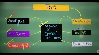 Pressure - Test - Time Management - Analyse - Find Mistake - Correct Your Mistake & Again Repeat