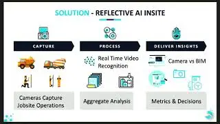 Reflective AI