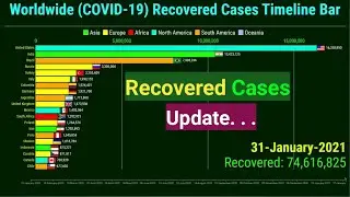 Coronavirus Worldwide Recovered Cases Timeline Bar | 31st January | COVID-19 Latest Update Graph