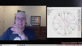 December 2021 Monthly Forecast  Virgo