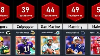 NFL Single Season Passing Touchdowns Leaders | Data Tuber