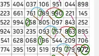 1=2=26 3D chatroot game 🎯#thailottery #3d 