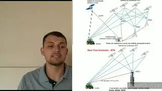 RTK vs RTX