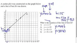 Scatterplot - Equation of a Trend Line