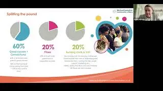 Wolverhampton Community Lottery - Good Causes Launch Event (webinar)