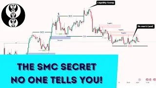 The Supply & Demand Trading No One Told You (ULTIMATE In-Depth Guide)
