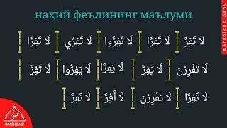 Sarf nahv muallimi | 27 dars  Fe'li nahiy hozirning ma'lumi va majhuli