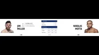 TBL UFC Vegas 48 Jim Miller vs Nikolas Motta breakdown and bet