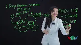 Маркетинг план Success Together! Самая щедрая компания в истории!