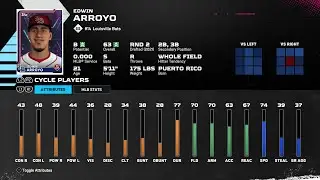 【MLBTheShow25Stats/メジャーリーグ選手能力】Reds3A 14 Edwin Arroyo CIN3A エドウィン・アローヨ選手
