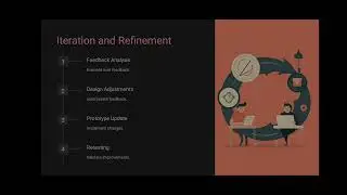 Prototype Process Model Explained | Design & Development Insights