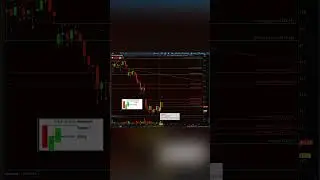 HOW I USED &ldquo;THE STRAT&rdquo; BY ROB SMITH TO MAKE 150% WITH #SPY OPTIONS TRADE #SHORTS #thestrat #trading