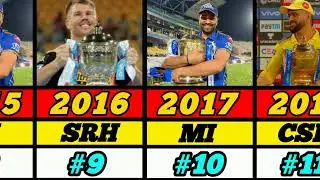 Ipl all team with winner of IPL trophy with all Captain IPL 2008 to 2024 ipl winner Captain Rohit