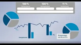 AERprogress |  Datenbasierte Cloudl&ouml;sung f&uuml;r Gebl&auml;se und Kompressoren