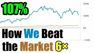 Доходность портфеля 107% в 2025 году: как мы превзошли рынок в 6 раз (объяснение результатов)