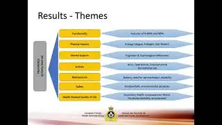Microprocessor versus Mechanical Prosthetic Knees &ndash; Understanding the Patient Experience