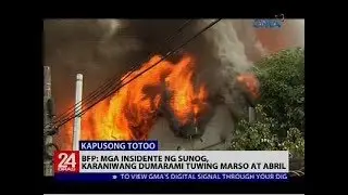 BFP: Mga insidente ng sunog, karaniwang dumarami tuwing Marso at Abril
