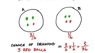 Why redundancy help with availability