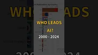 Who Leads AI Research? 🤖 | 2000&ndash;2024 Bar Chart Race #barchartrace #datavisualization #top