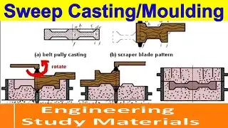 Sweep Moulding Process| Sweep Casting  Process| PPT | ENGINEERING STUDY MATERIALS
