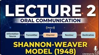 The Shannon-Weaver Model (1948)| Lecture 02| Oral Communication | Literature by Kunal