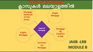 Mortgage -Types of Mortgage JAIIB LRB module B very important topic for exam