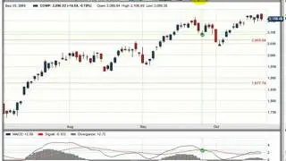 Is the NASDAQ Now in Thin Air?
