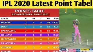 IPL 2020 Latest Point Table After Match 37 l IPL 2020 Point Table l Points Table Of IPL 2020