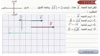 حل مثال (1) عن ضرب كمية قياسية في كمية متجهة