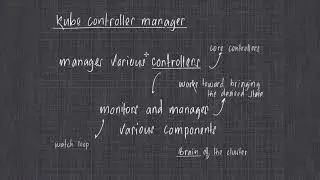 Kubernetes - 04 - kube-controller-manager (Nepali)