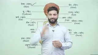 Ch 9 | शरीरस्य अङ्गानि | Sanskrit Nirman | Class 01 | Growing Mind | For children