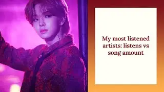 My most listened artists: listens vs song amount
