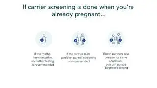 Carrier Screening Patient Education Animation