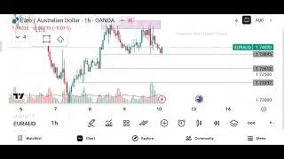 Euro / Australian Dollar (EUR/AUD) Market analysis - (Date - 12/01/26)