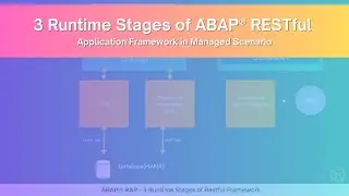 3 Runtime Stages of ABAP® Restful Application Framework in Managed Scenario | ABAP® RAP Managed