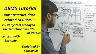 DBMS tutorial #2 || Structure data ? related with FMS & DBMS || DBMS vs File Management System
